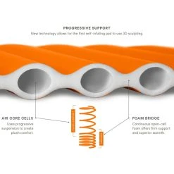 NEMO Flyer Self Inflating Sleeping Pads -Stone Glacier Shop wayeqqgyv9lvfjkyvoys 1768x1496 1
